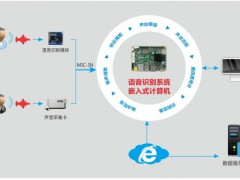 助力金融服務轉型升級，華北工控可提供智能語音機器人專用計算機