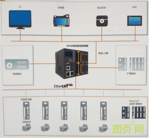 運動控制器接線圖與應用場景20200630155406