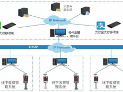 打造出智慧云停車服務平臺，華北工控計算機系統可全程助力