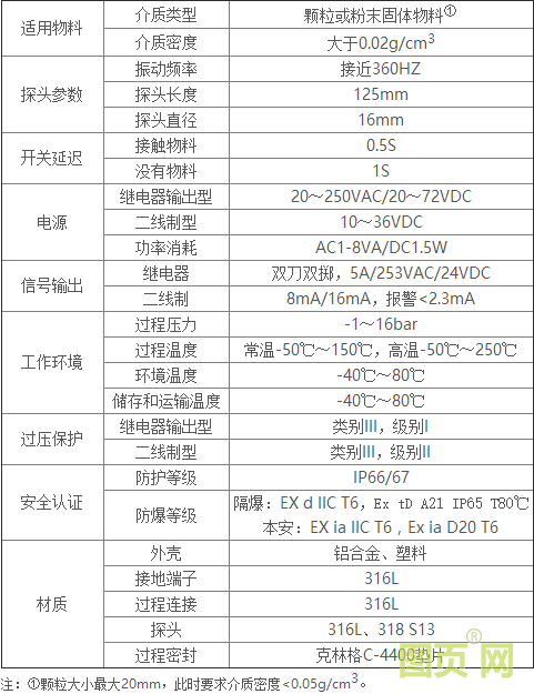 Tube11技術(shù)參數(shù)