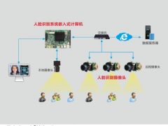 華北工控：人工智能先進技術賦能工控產品創新，“人臉識別”入展會