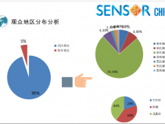 SENSORCHINA2020展后報(bào)告新鮮出爐,2021現(xiàn)已全新起航!