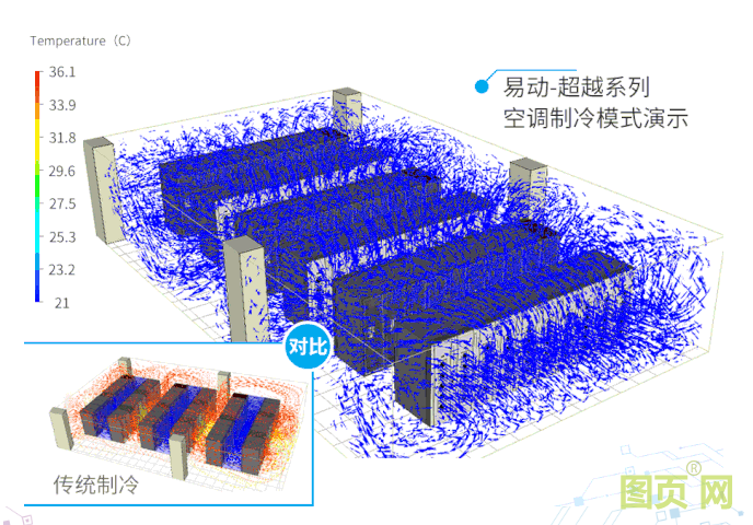 臺達易動-超越系列微模塊新裝亮相-4