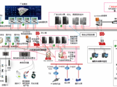 智慧新未來(lái) 科遠(yuǎn)叕中9F級(jí)燃?xì)狻羝麩犭娐?lián)產(chǎn)ICS項(xiàng)目！