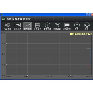 機房溫濕度環境制動控制系統