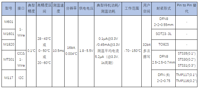 歐美芯片漲價、延期、斷貨此起彼伏 國產芯片替代確保供應鏈安全