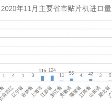 設(shè)備采購(gòu)、產(chǎn)品展示、技術(shù)交流就來(lái)C