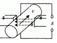 惠科達儀表電磁流量計在供水中的應用