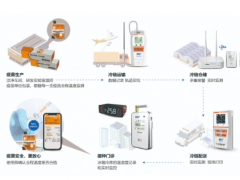 精益求精，創新科技 精創電氣賦能疫苗冷鏈可視化發展