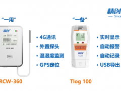 精創科技帶你解讀《新冠疫苗運輸技術指南》精創冷鏈保障不止步