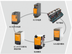 技術(shù)創(chuàng)新 科技未來 魏德米勒電源-PRO，CP-M，DCDC，insta