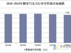 穩(wěn)中求進(jìn),不忘初心 廈門精川牽手品牌企業(yè)福建好鄰居食品合作蒸汽流量計(jì)