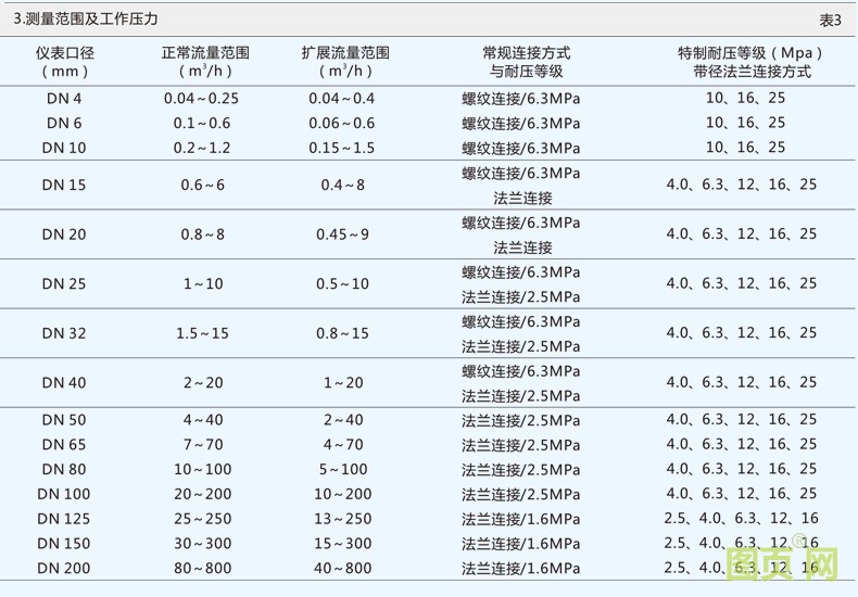 精修液體渦輪流量計_23