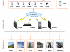 炬華科技助力企業實現“雙碳”目標的有效工具