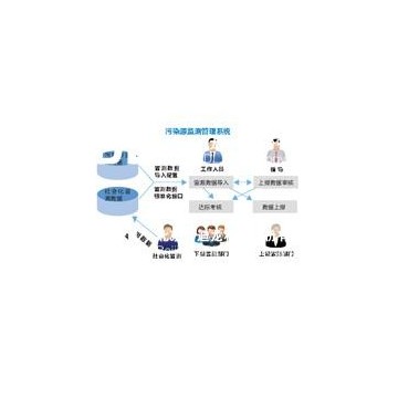 污染源監測數據管理系統