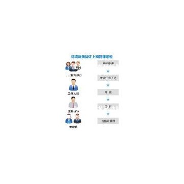 環境監測持證上崗管理系統