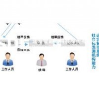 社會化能力認定管理系統