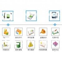 環保現場執法通