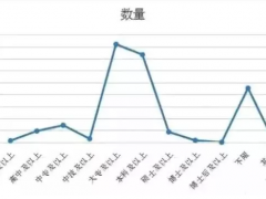 經驗 | 過來人給想要/將要步入儀表行業學子的幾點忠告
