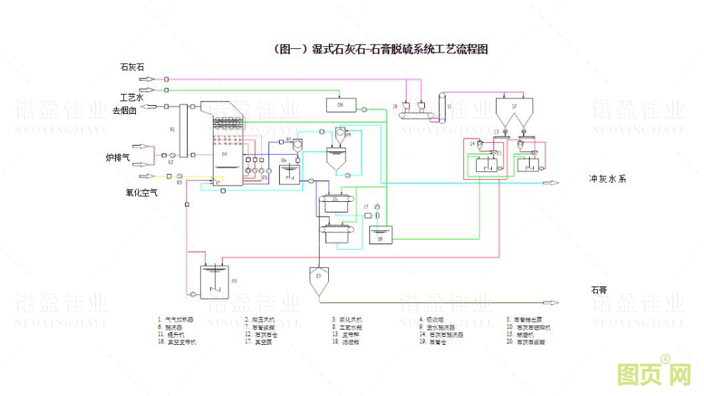 這篇文章把石灰石/石膏濕法煙氣脫硫技術都說透了...(圖3)