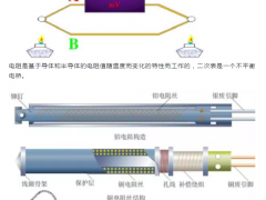 熱電偶和熱電偶，你真的都搞懂了嗎？！熱電偶和熱電阻區別|選擇|怎么安裝|怎么故障維護