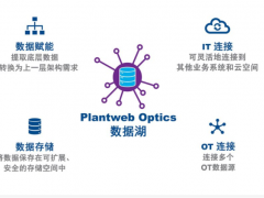 艾默生推出新一代企業級軟件解決方案助力制造商簡化數據管理
