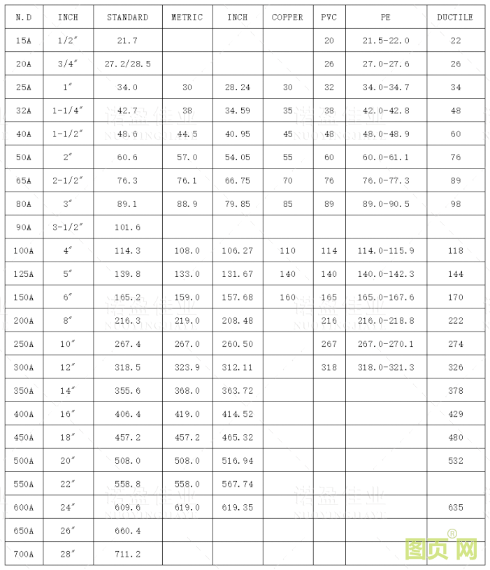 【收藏】管道尺寸對照表(圖4)