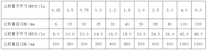 【收藏】管道尺寸對照表(圖2)