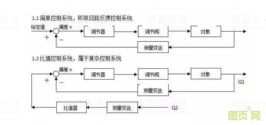 儀表基礎知識（二）(圖2)