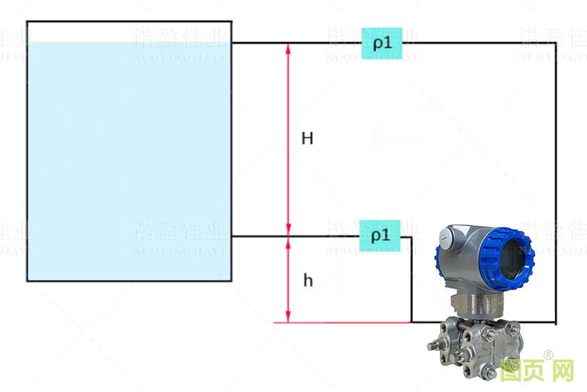 差壓變送器零點遷移(圖5)