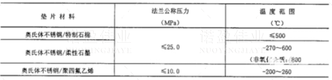 常規儀表安裝規范大全(圖3)