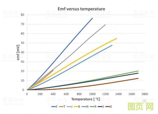 熱電偶冷端補償方法(圖4) 熱電偶冷端補償方法(圖4)