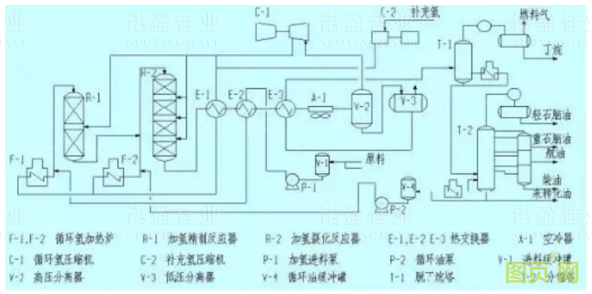各種石油化工領域工藝流程圖展示(圖6)