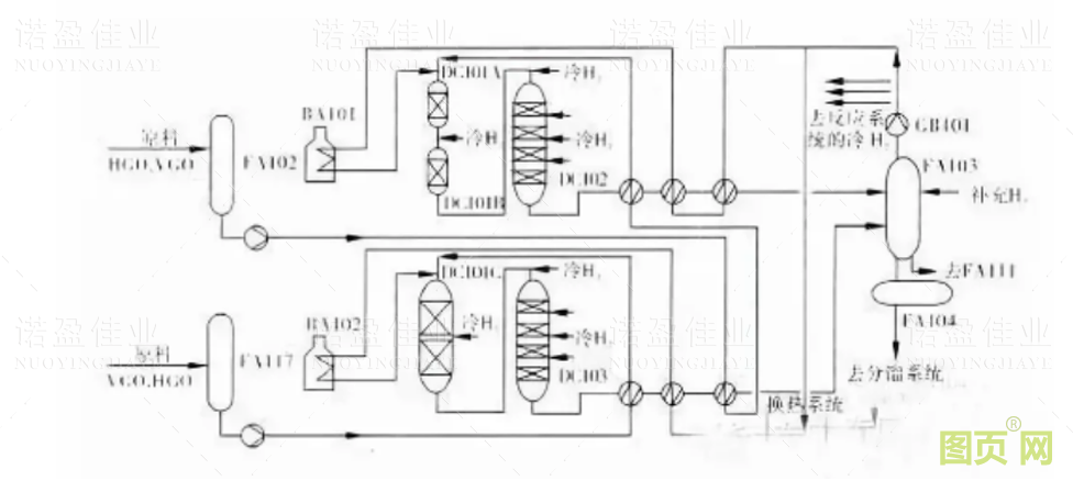 各種石油化工領域工藝流程圖展示(圖5)