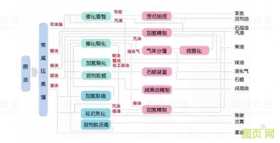 各種石油化工領域工藝流程圖展示(圖11)