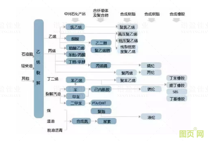 各種石油化工領域工藝流程圖展示(圖12)