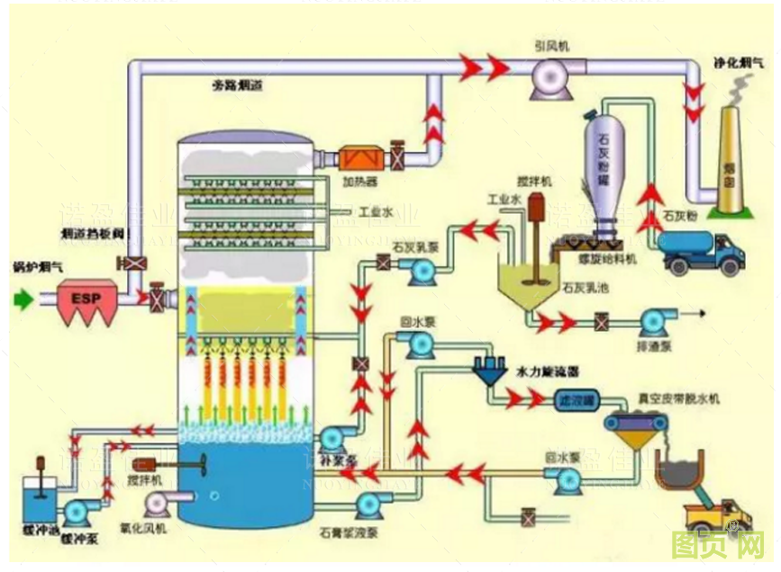 各種石油化工領域工藝流程圖展示(圖2)