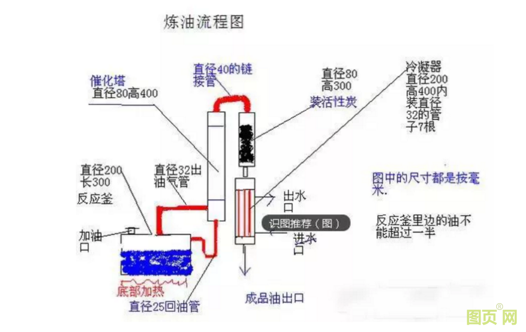 各種石油化工領域工藝流程圖展示(圖16)