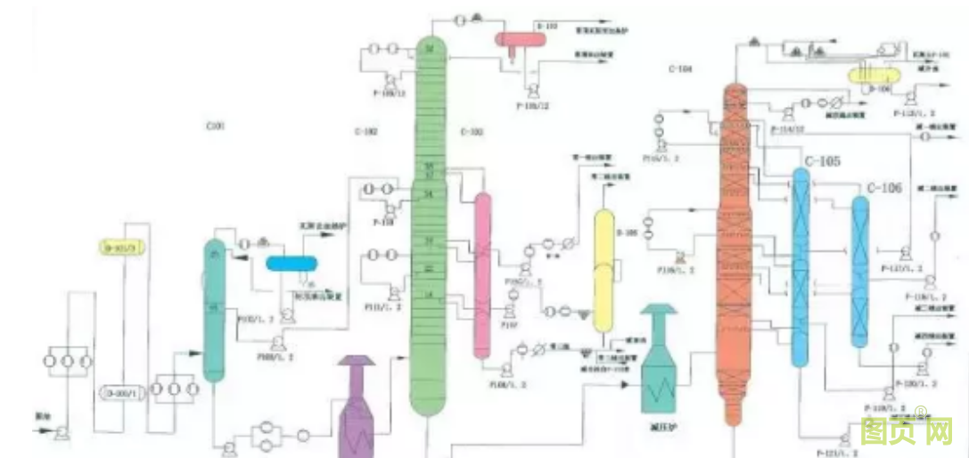 各種石油化工領域工藝流程圖展示(圖17)