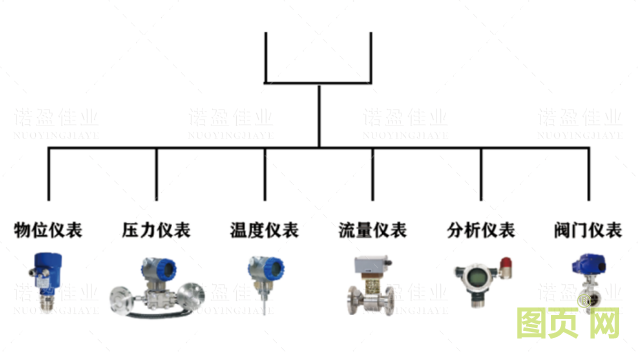 新型的工業現場總線——工業光總線(圖1)
