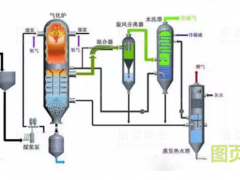 各種石油化工領域工藝流程圖展示
