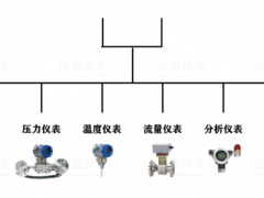 模擬量信號和開關量信號的重要區(qū)別以及具體應用
