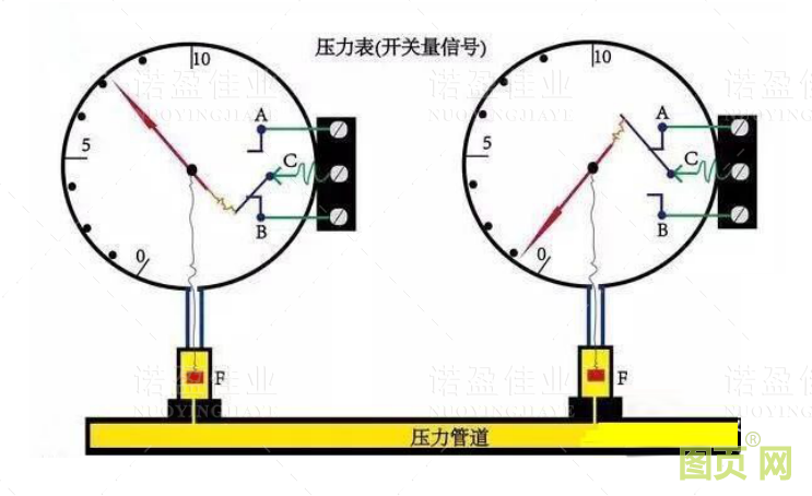 模擬量信號和開關量信號的重要區別以及具體應用(圖3)