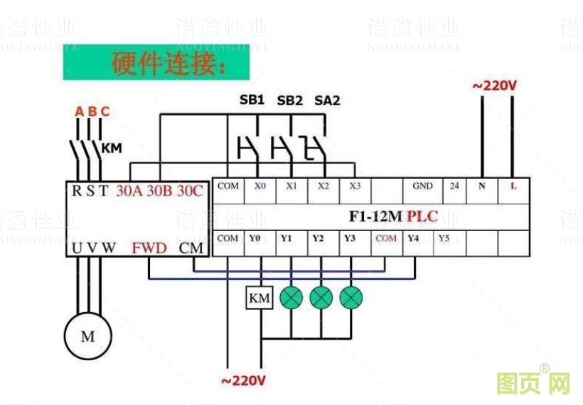 模擬量信號和開關量信號的重要區別以及具體應用(圖2)