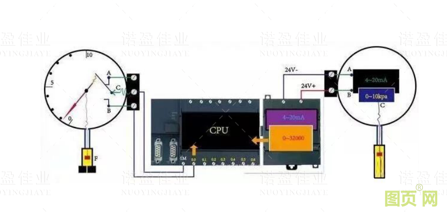 模擬量信號和開關量信號的重要區別以及具體應用(圖4)