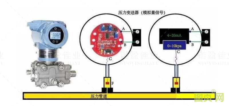 模擬量信號和開關量信號的重要區別以及具體應用(圖6)