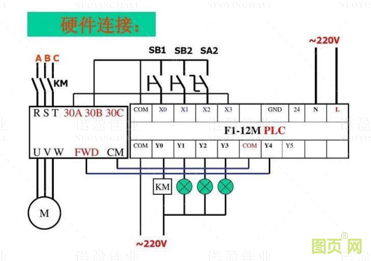 模擬量信號和開關量信號的重要區別以及具體應用(圖1)