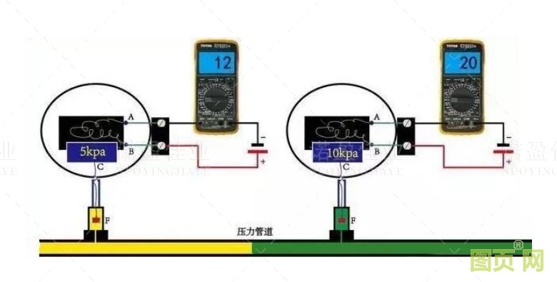 模擬量信號和開關量信號的重要區別以及具體應用(圖5)