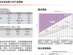 傳感器抗化學品能力及產品精度