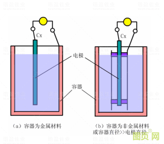 各種液位計(jì)工作原理(圖8) 各種液位計(jì)工作原理(圖8)